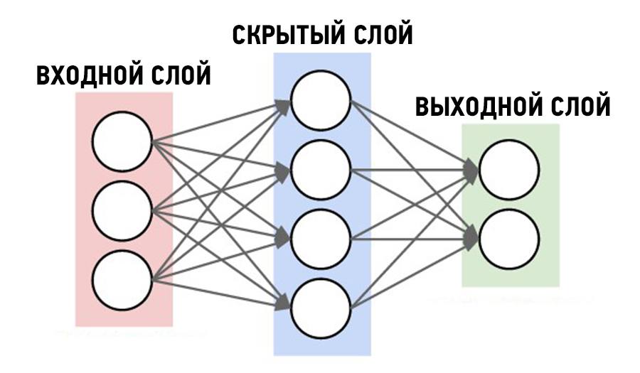 Artificial Neural Network
